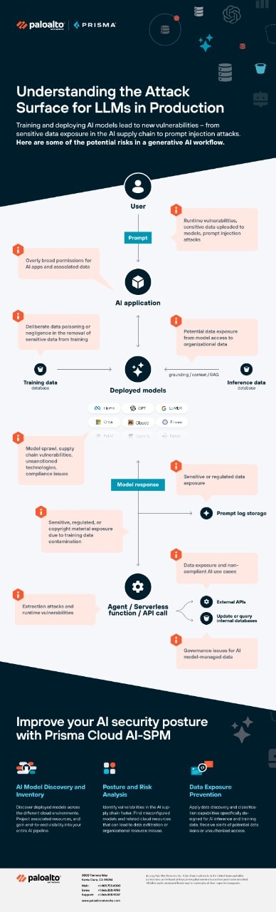 프로덕션 환경의 LLM 공격 표면 제대로 알기