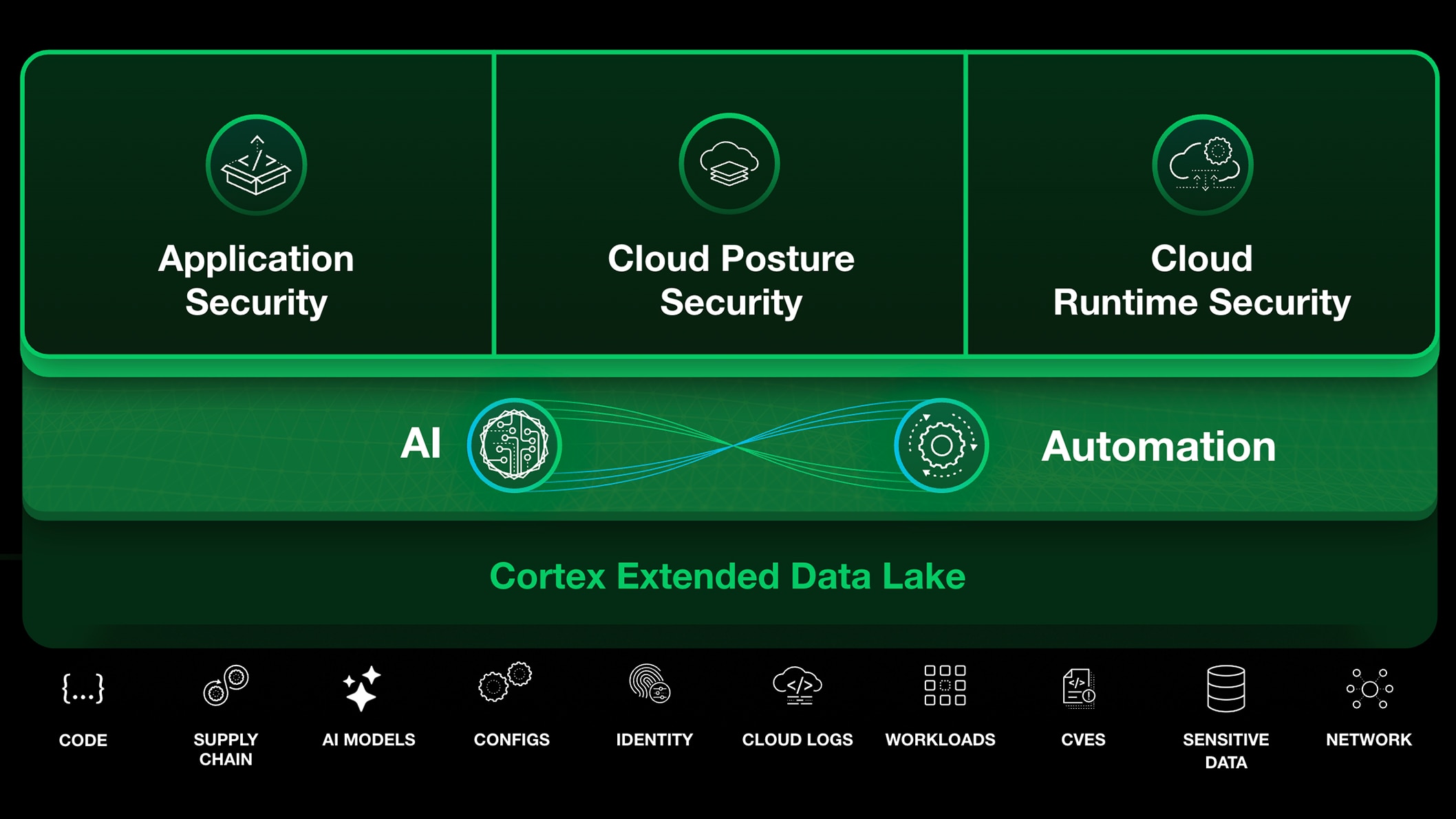 가시성을 넘어 실시간 보호로 나아가기