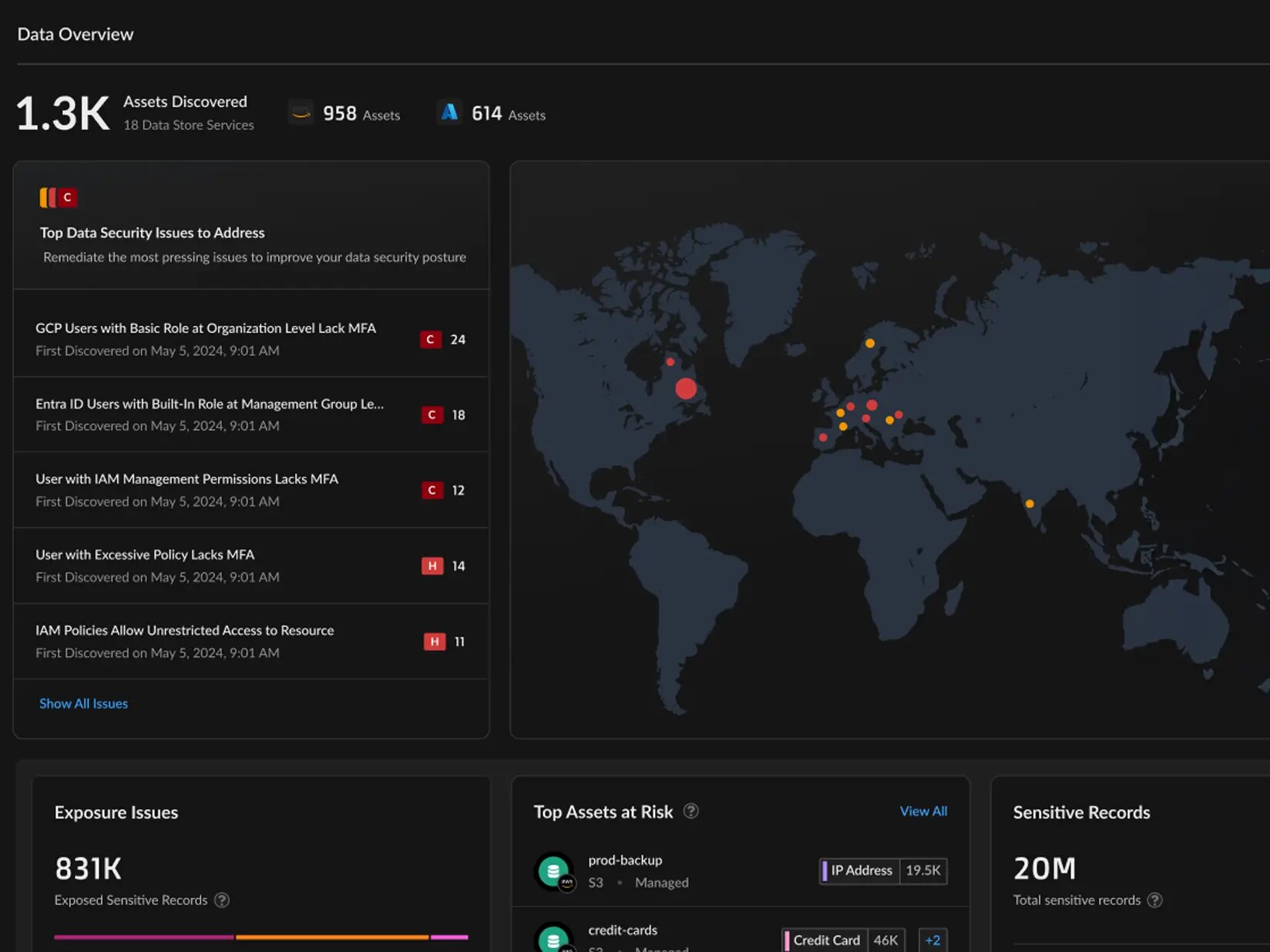 데이터 보안 태세 관리(DSPM)