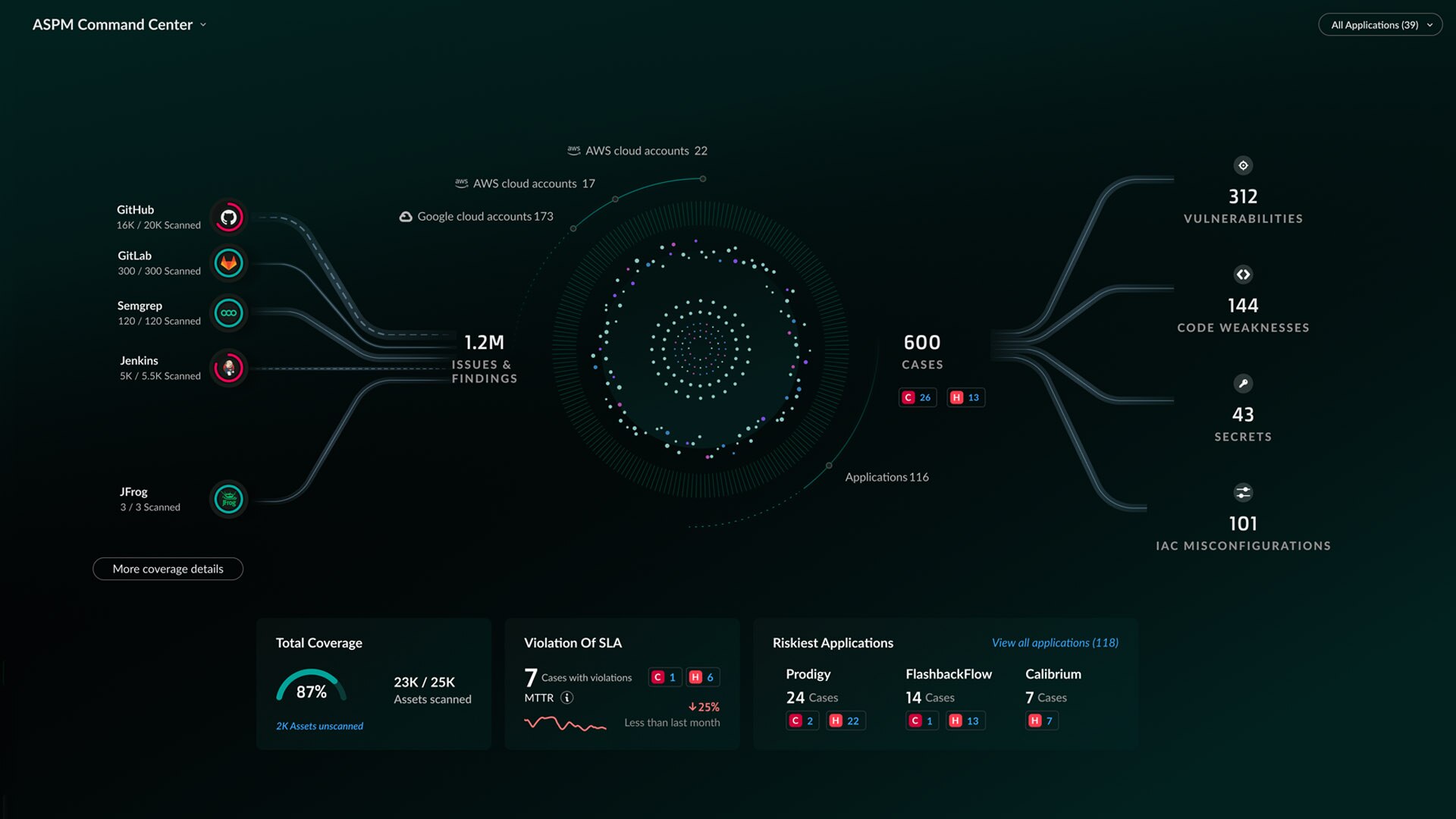 애플리케이션 보안