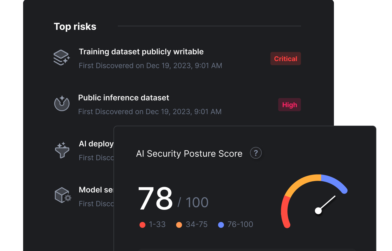 인공 지능(AI)의 도입