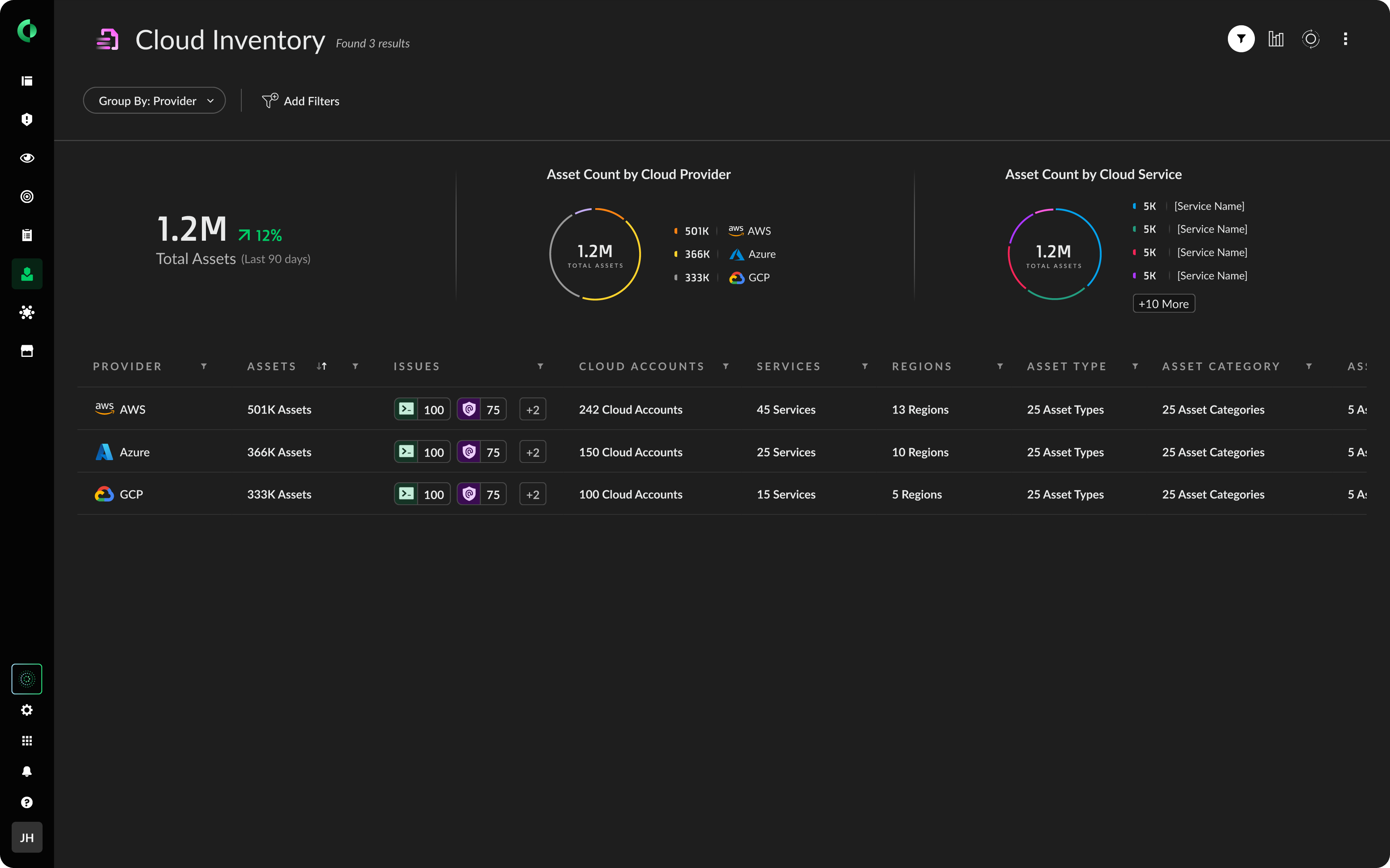 가시성, 규정 준수 및 거버넌스