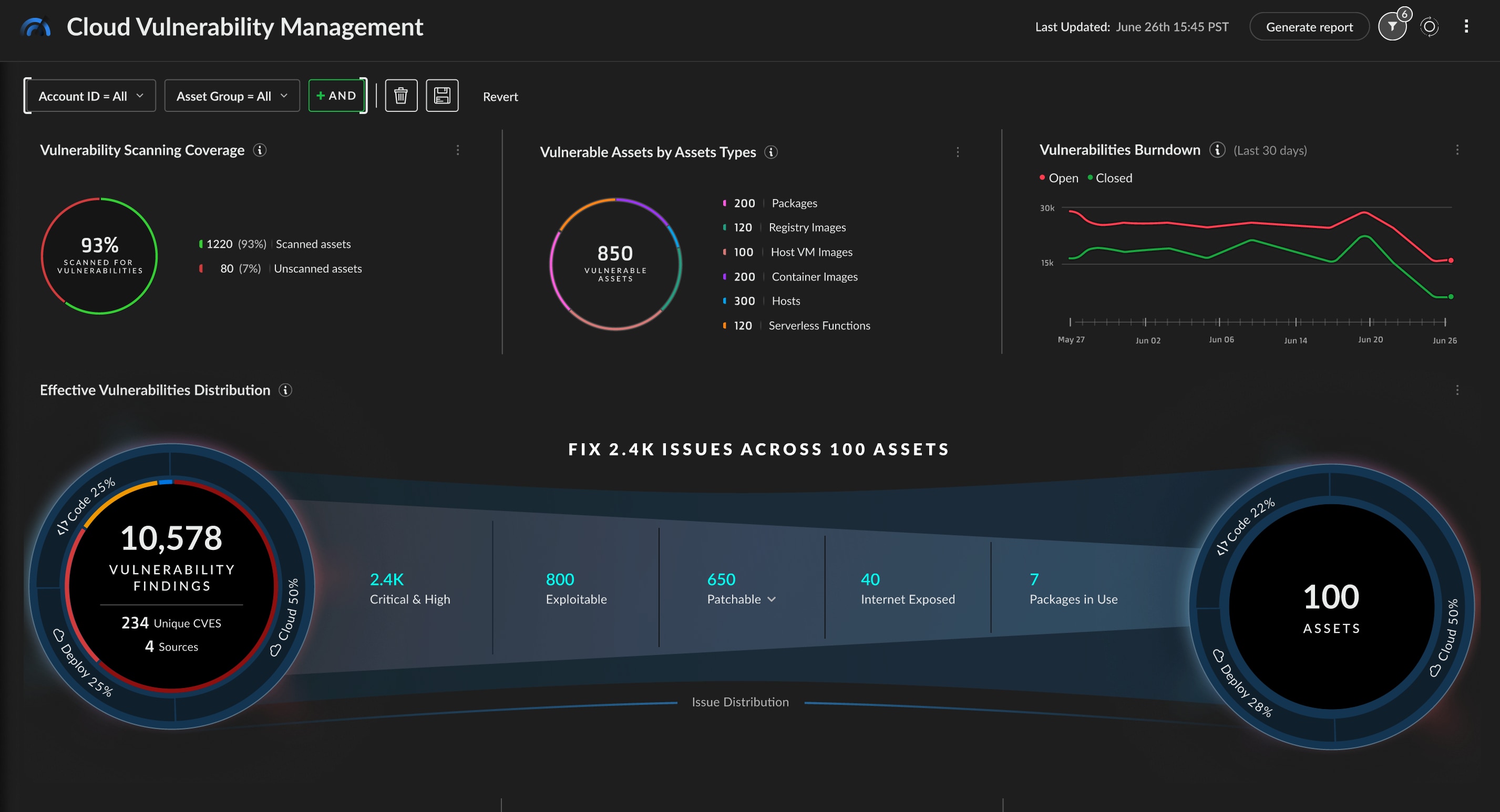 코드의 취약점 발견