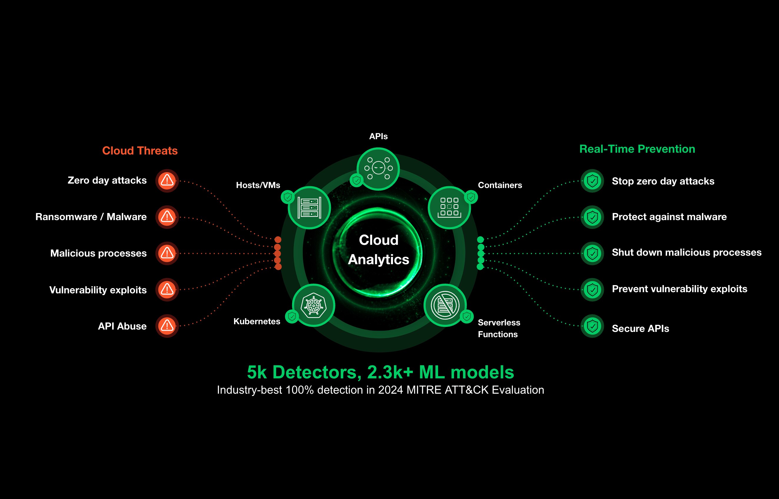 외부 자산 검색