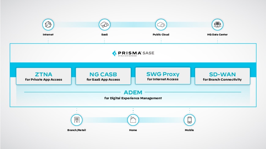 디지털 경험 관리