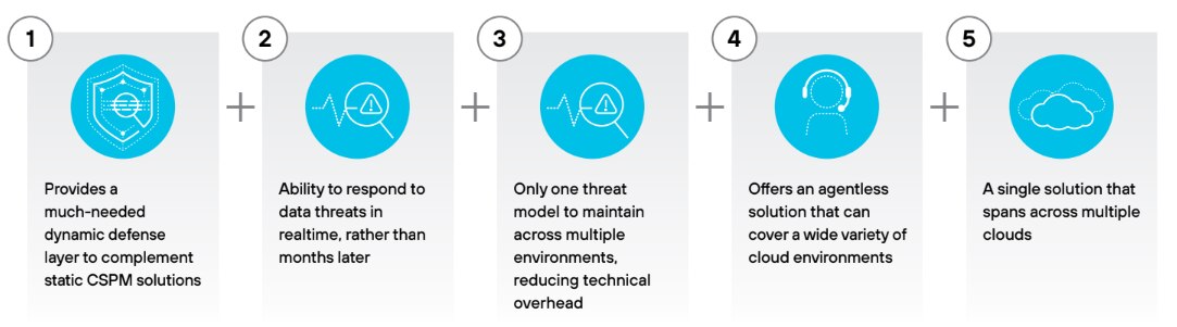  데이터 탐지 및 대응의 이점