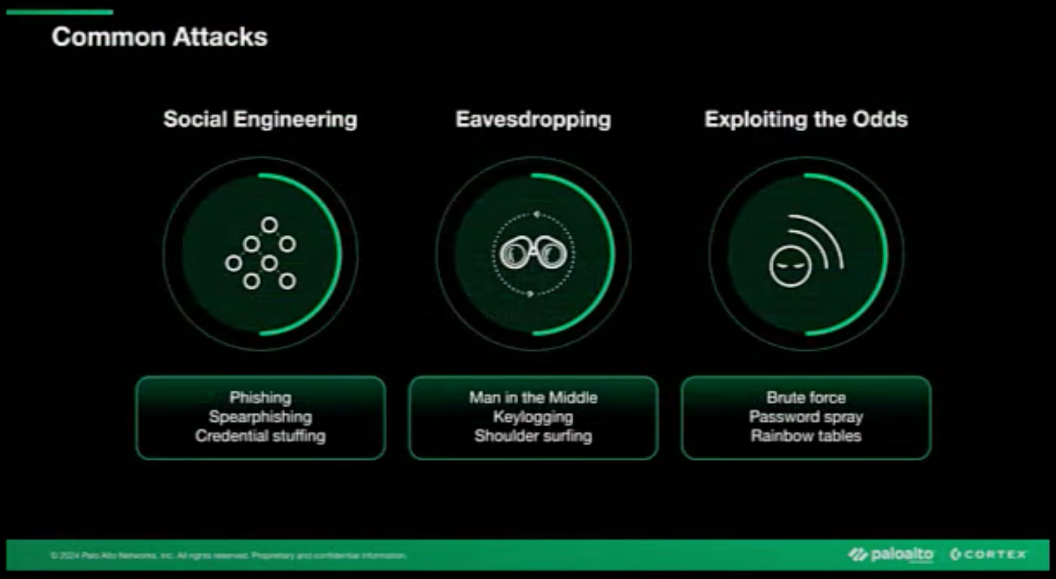 엔드포인트 보안: 위협이 집 내부에서 발생하고 있나요? #쇼츠