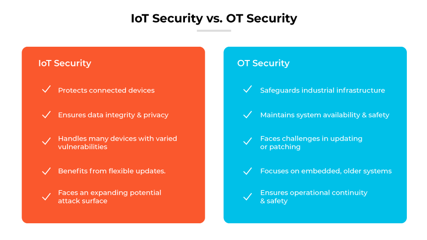 두 가지 색상의 블록으로 표시된 IoT 보안 및 OT 보안 기능의 비교 목록입니다.