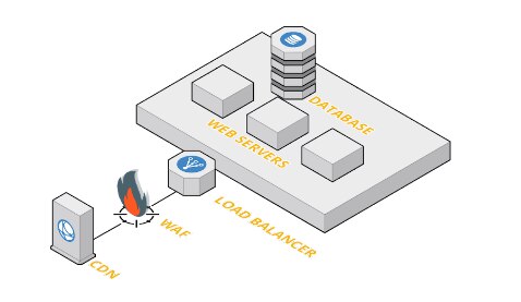 레거시 WAF 구축