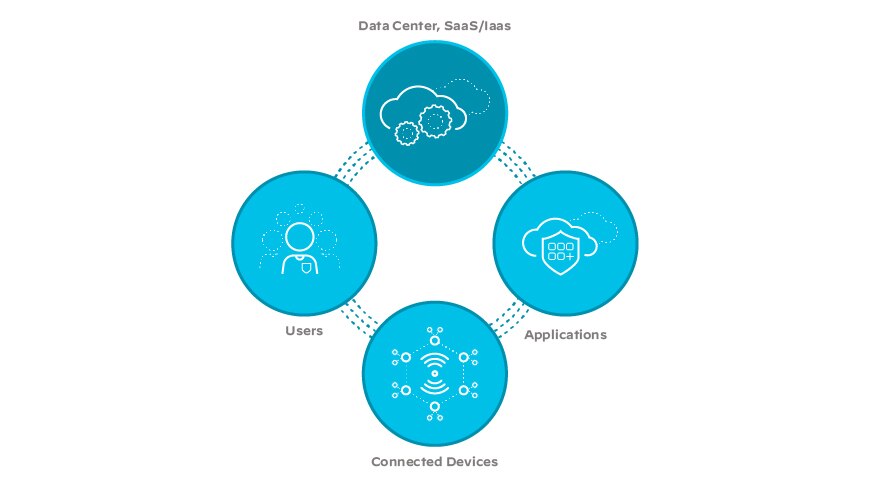 SD-WAN, 네트워크, 클라우드, 엔터프라이즈, 네트워킹, SD-WAN 솔루션, 인프라 SD-WAN, 네트워크, 클라우드, 엔터프라이즈, 네트워킹, SD-WAN 솔루션, 인프라