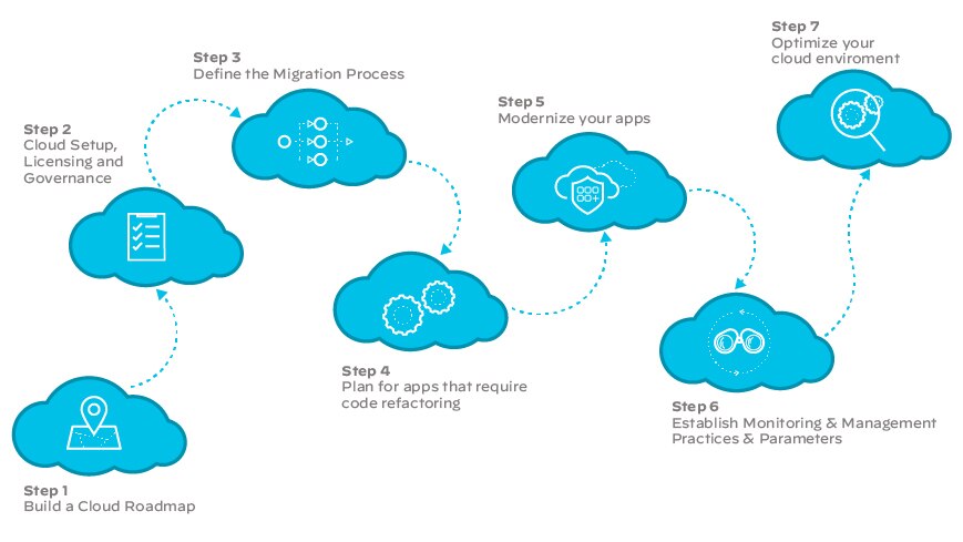 SD-WAN, 네트워크, 클라우드, 엔터프라이즈, 네트워킹, SD-WAN 솔루션, 인프라 SD-WAN, 네트워크, 클라우드, 엔터프라이즈, 네트워킹, SD-WAN 솔루션, 인프라