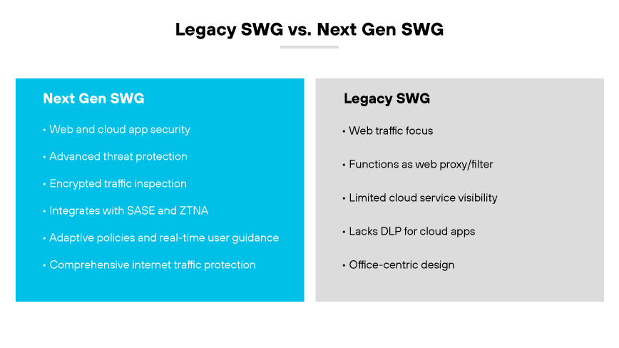 레거시 SWG 기능과 차세대 SWG 기능 비교.