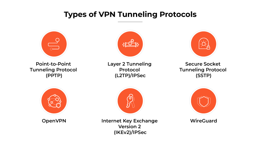 VPN 터널링 프로토콜: PPTP, L2TP/IPsec, SSTP, OpenVPN, IKEv2/IPsec, WireGuard