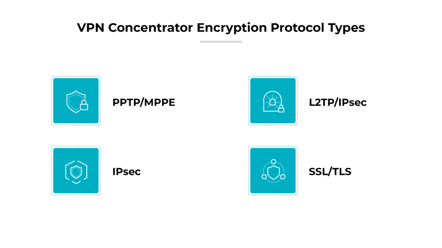 VPN 집중 프로토콜: PPTP/MPPE, L2TP/IPsec, IPsec, SSL/TLS