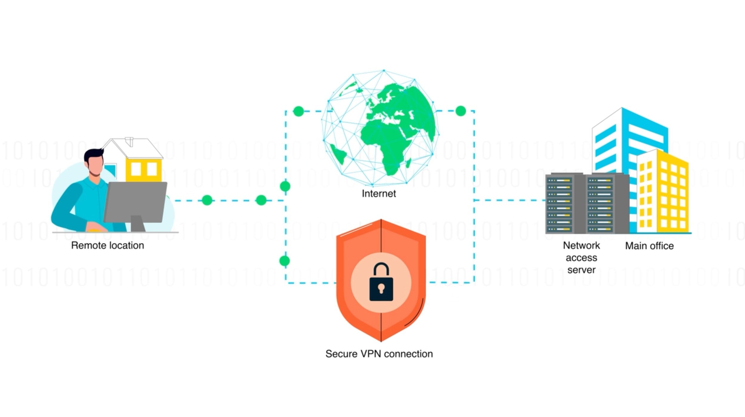 엔터프라이즈 브라우저