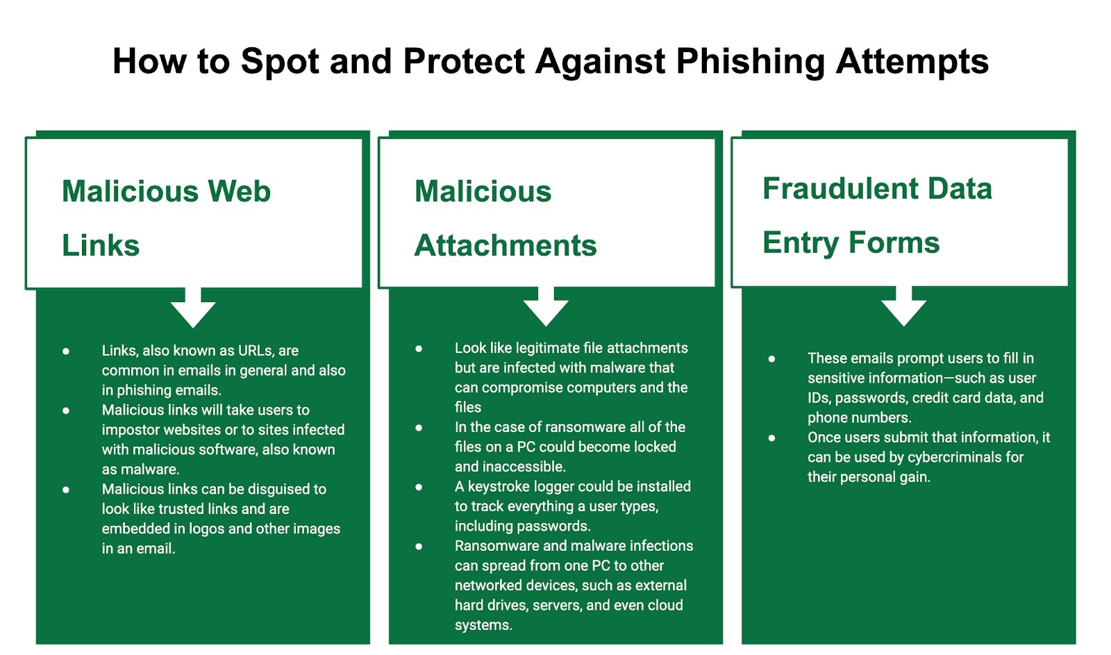 How to Spot and Protect Against Phishing | Organizations can protect themselves against phishing by using these top 3 identifiers to quickly identify and spot a phishing email.