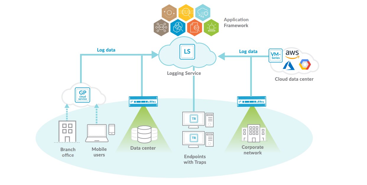 SIEM Logging Service: Palo Alto Networks Application Framework의 초석