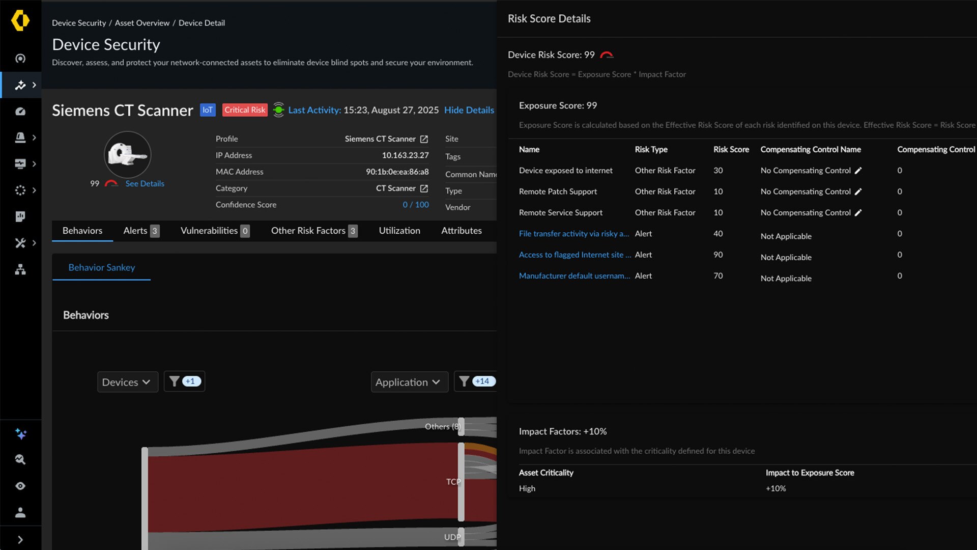 medical risk by device dashboard