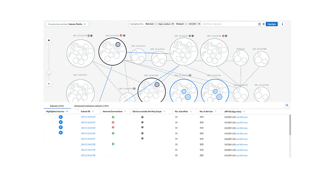 손쉽게 세분화 및 최소 권한 액세스 적용