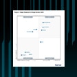 단일 공급업체 SASE의 리더