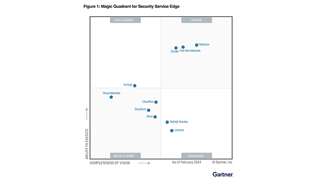 Palo Alto Networks, SSE 부문에서 Gartner에 의해 리더로 선정