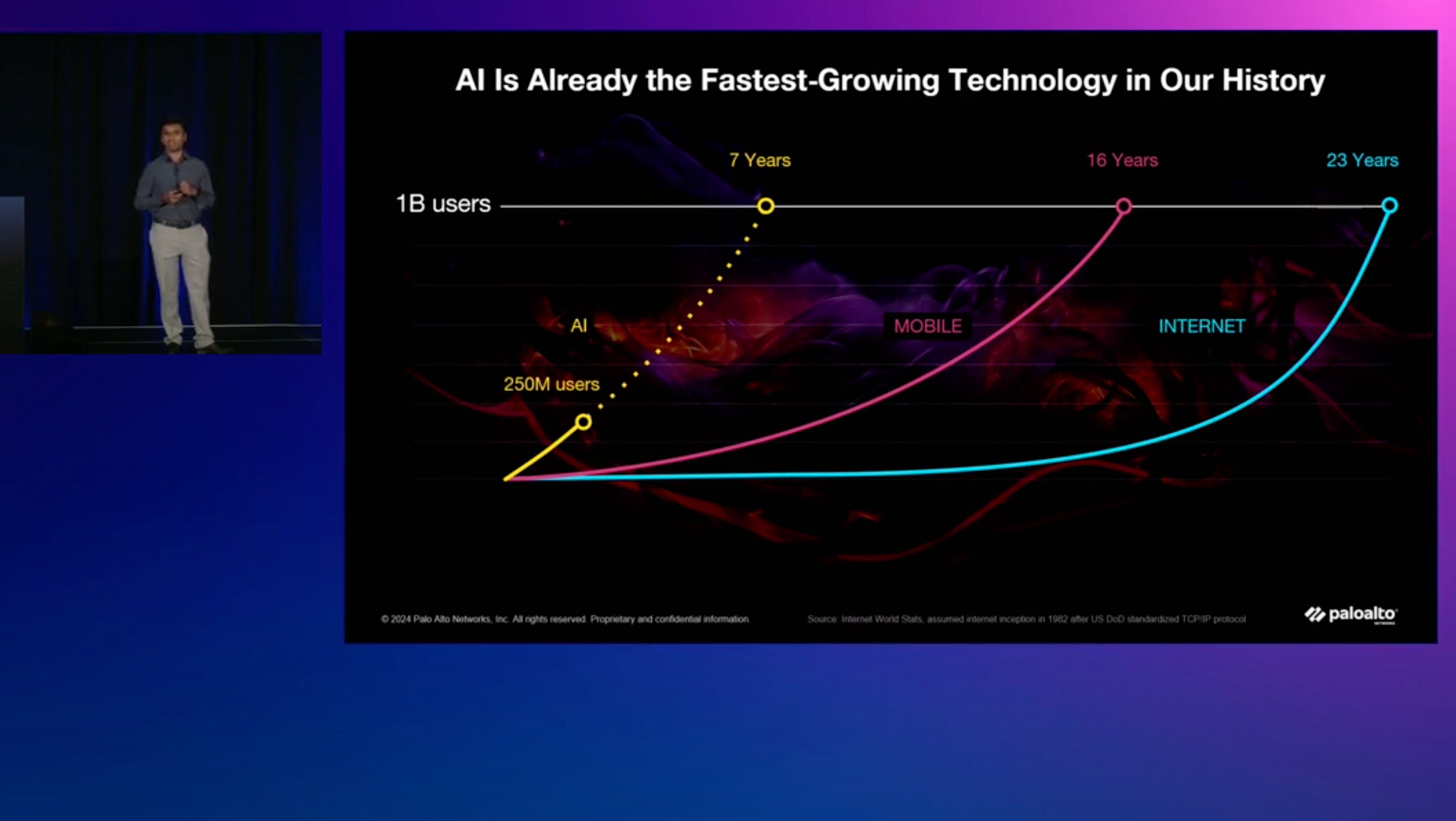 AI 보안 강화: AI 애플리케이션,<br/> 모델 및 데이터 보호