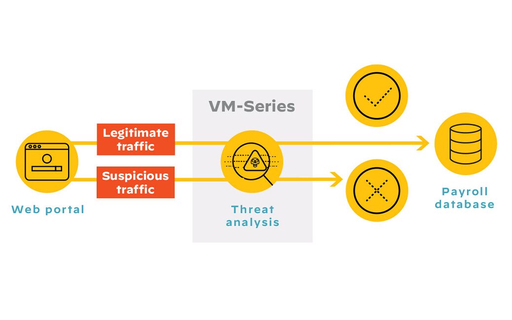 악의적인 내부망 이동 및 데이터 유출 차단