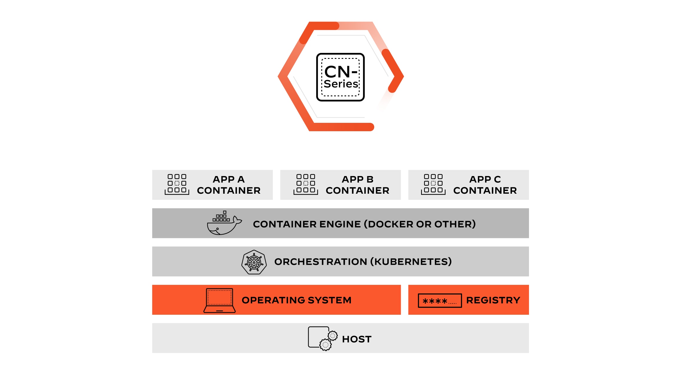 DevOps 워크플로에 매끄럽게 방화벽 구축