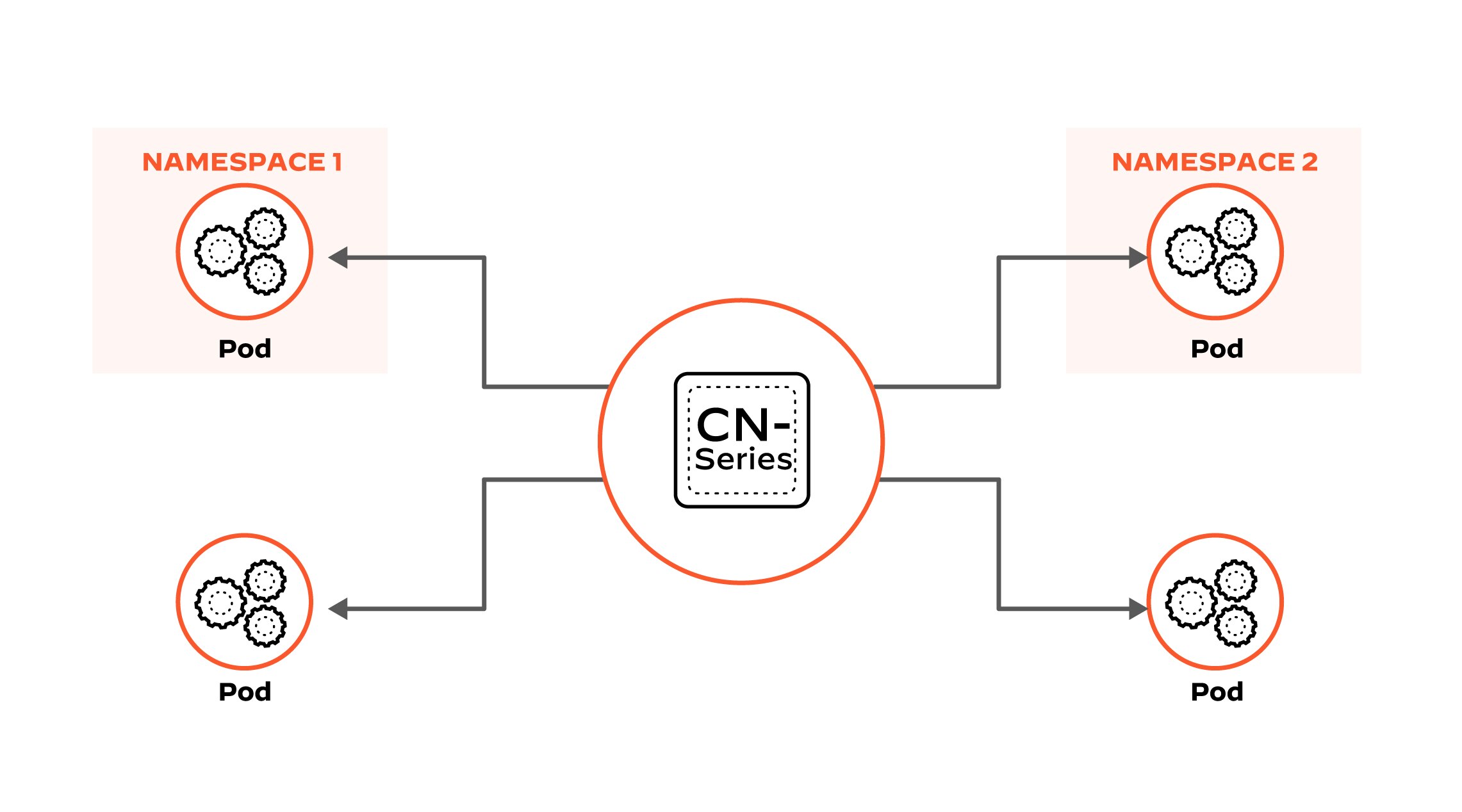 성능 저하 없이 동적으로 확장