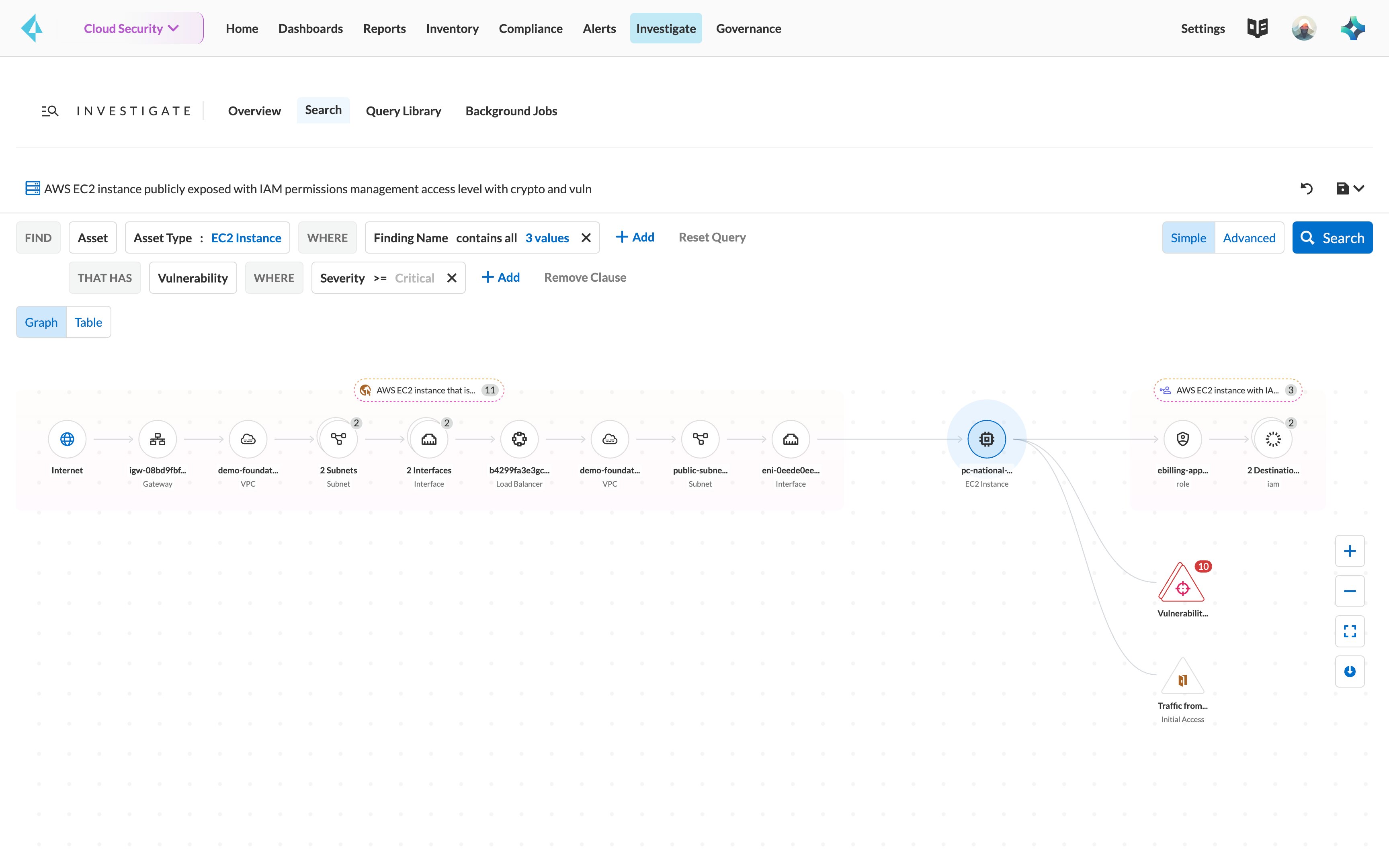 진짜 인터넷 노출