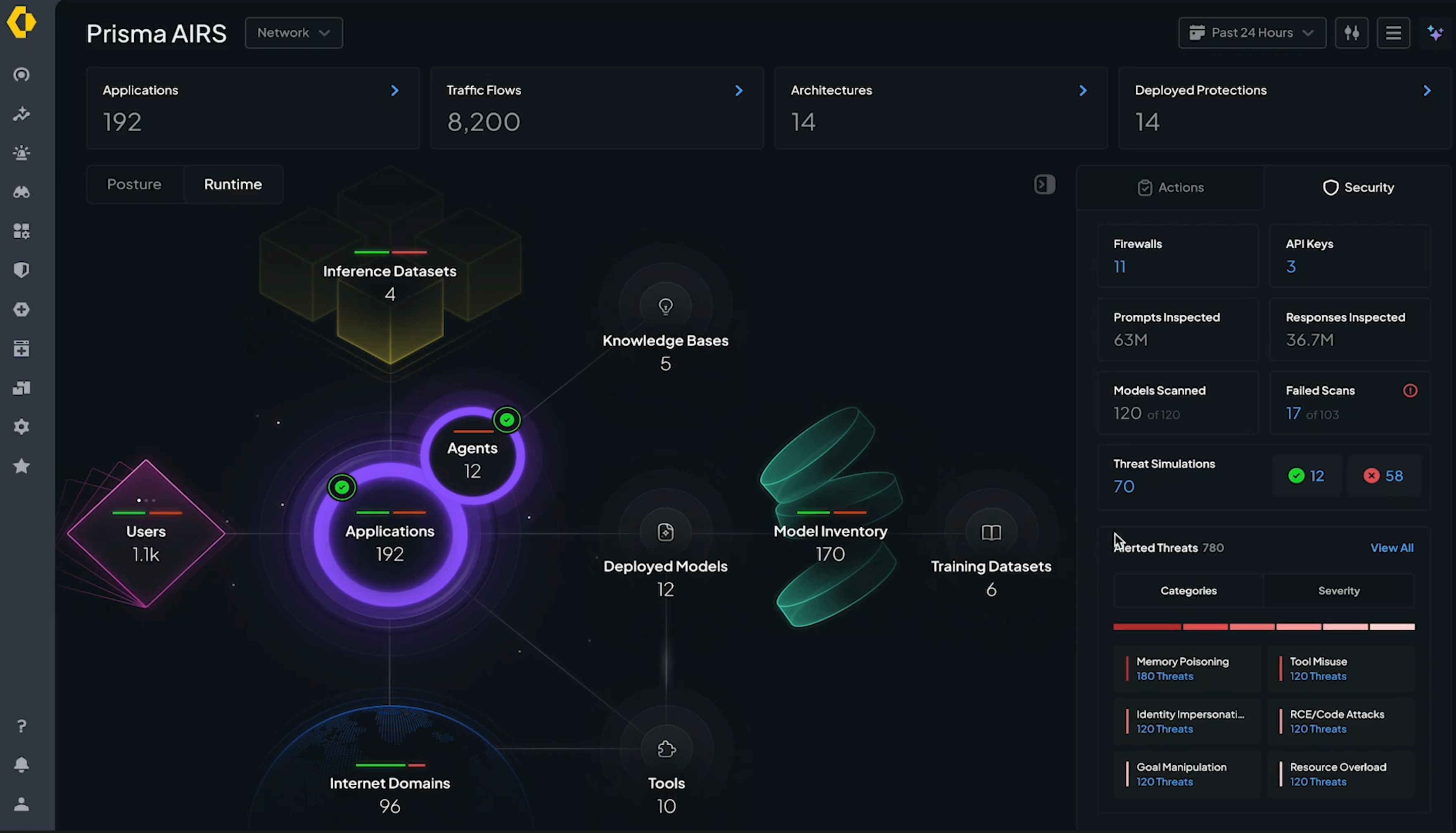 Prisma AIRS - Palo Alto Networks