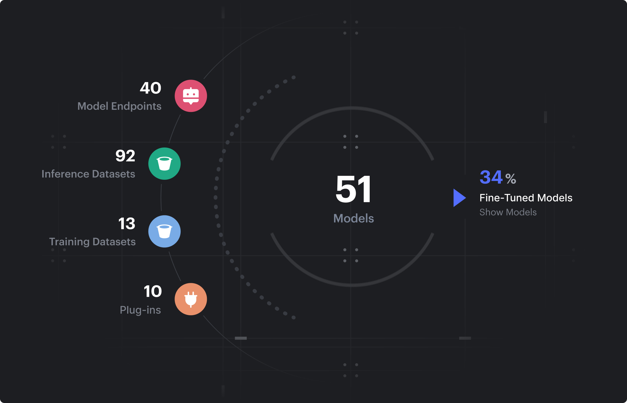 AI 모델 리스크 분석