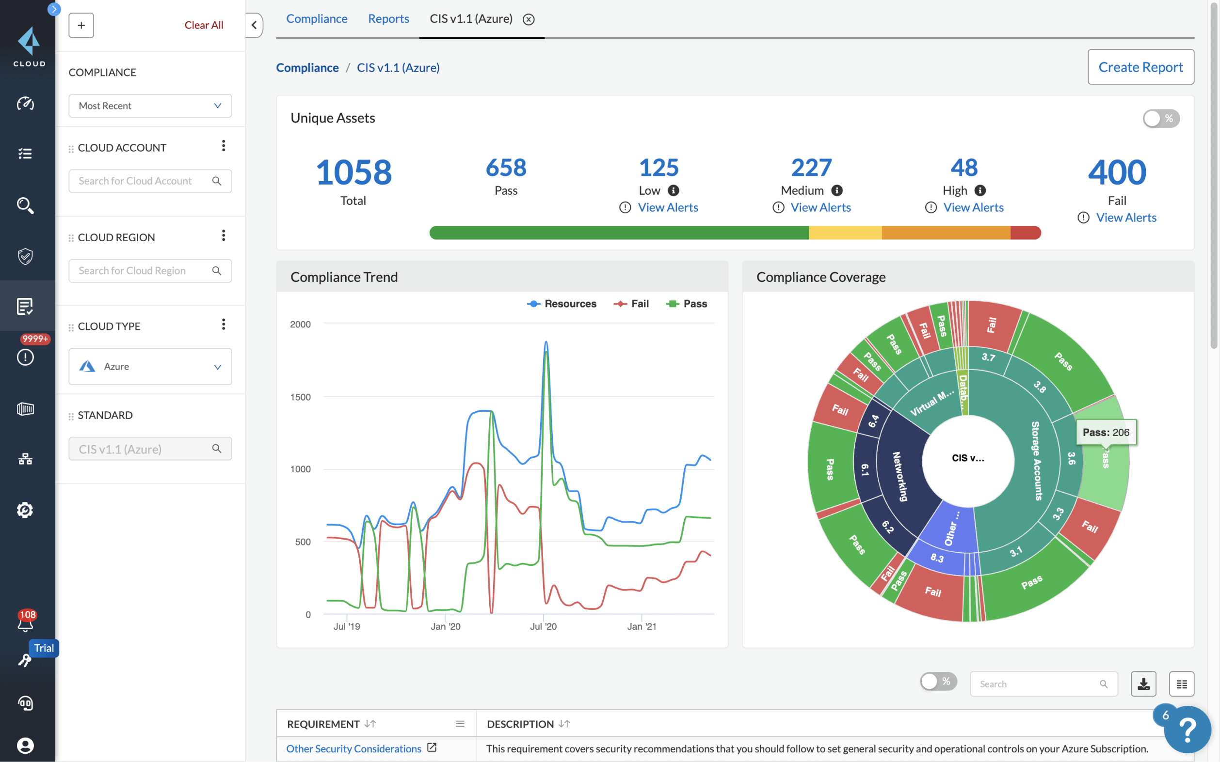클라우드 보안 태세 관리