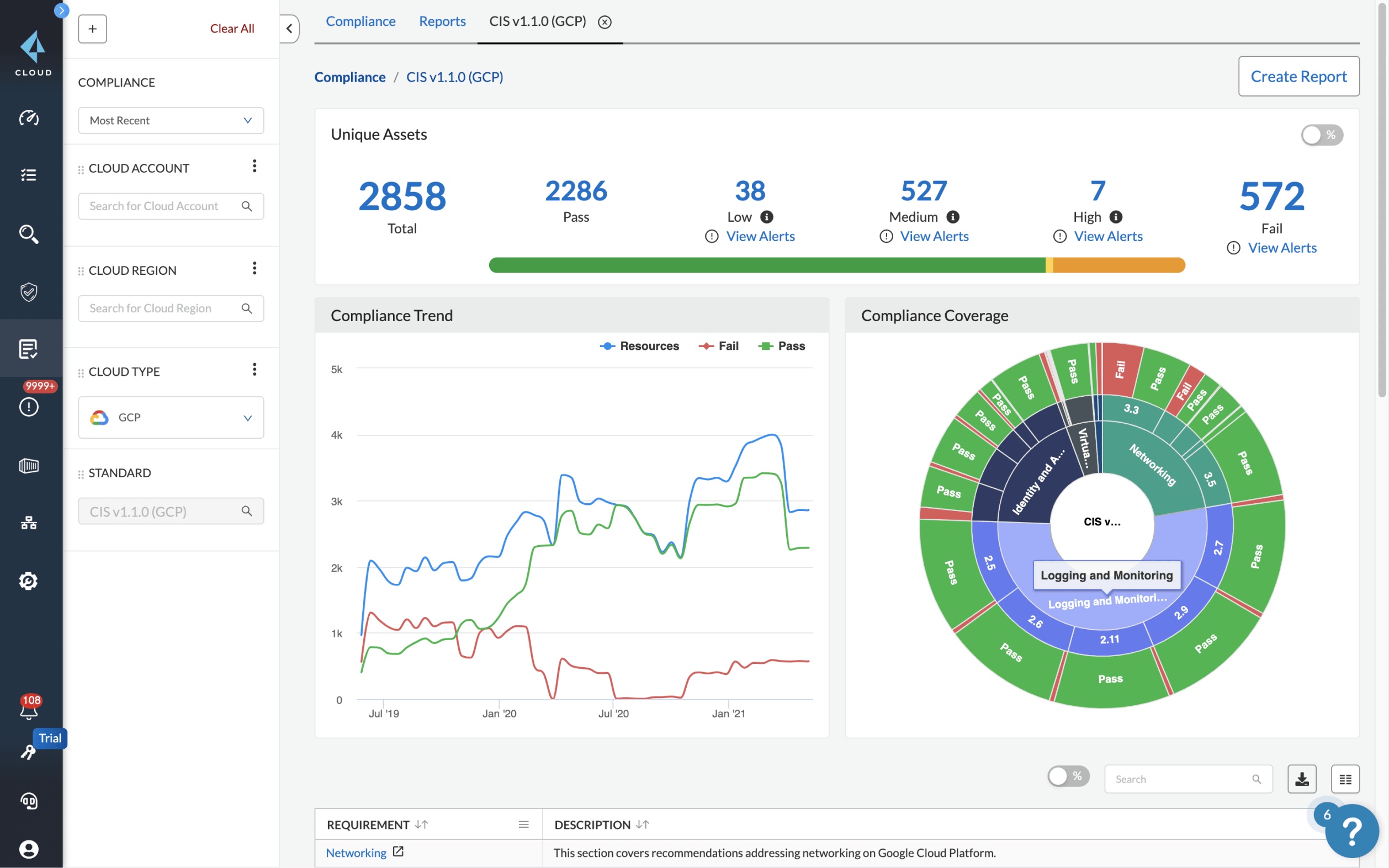 클라우드 보안 태세 관리