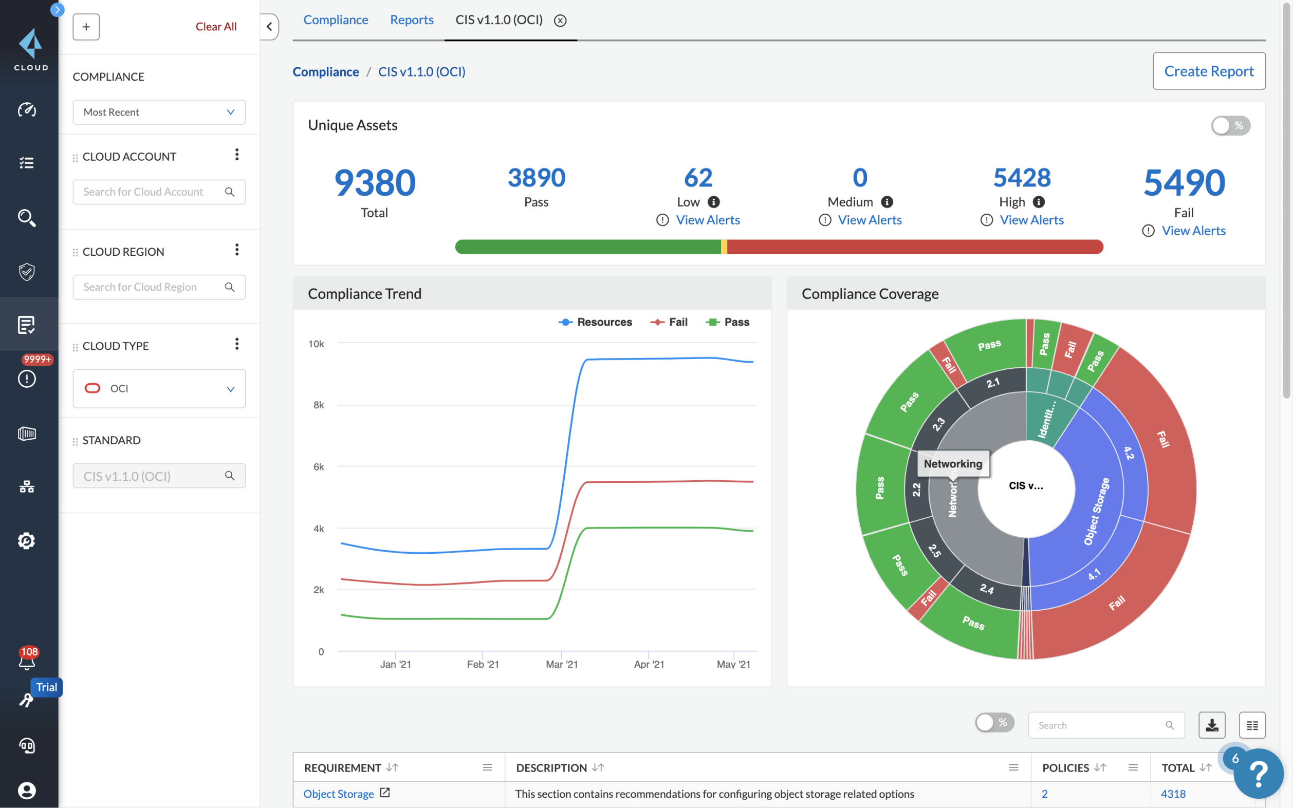 클라우드 보안 태세 관리