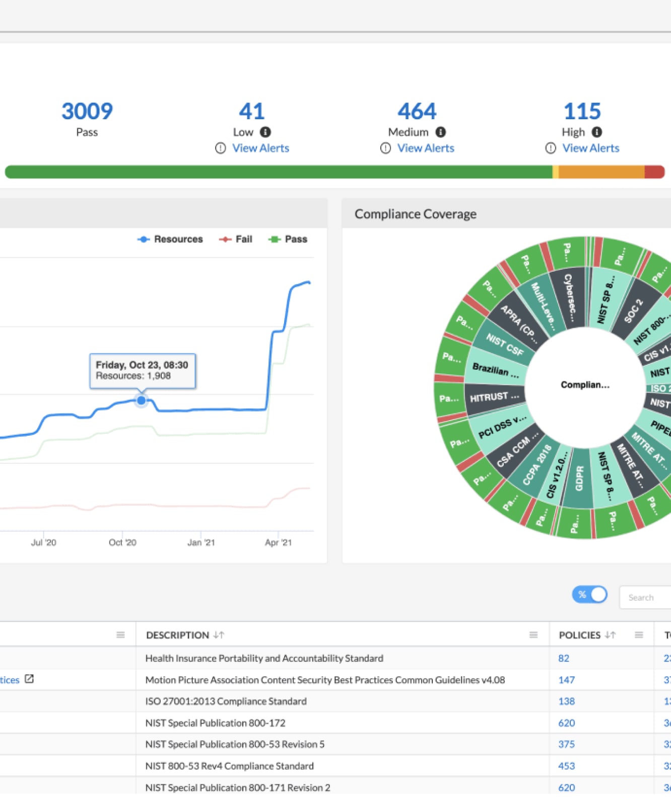 Kubernetes 및 Prisma Cloud