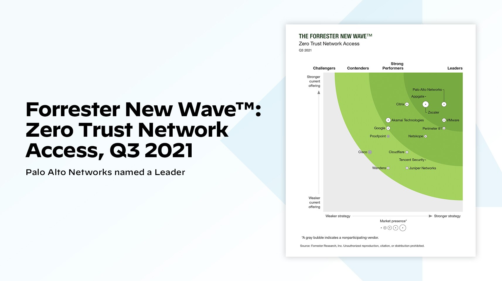 SSE 여정은 ZTNA부터 시작