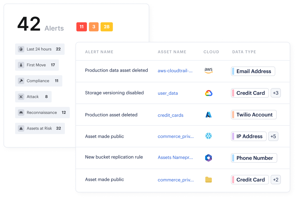데이터 탐지 및 대응(DDR)