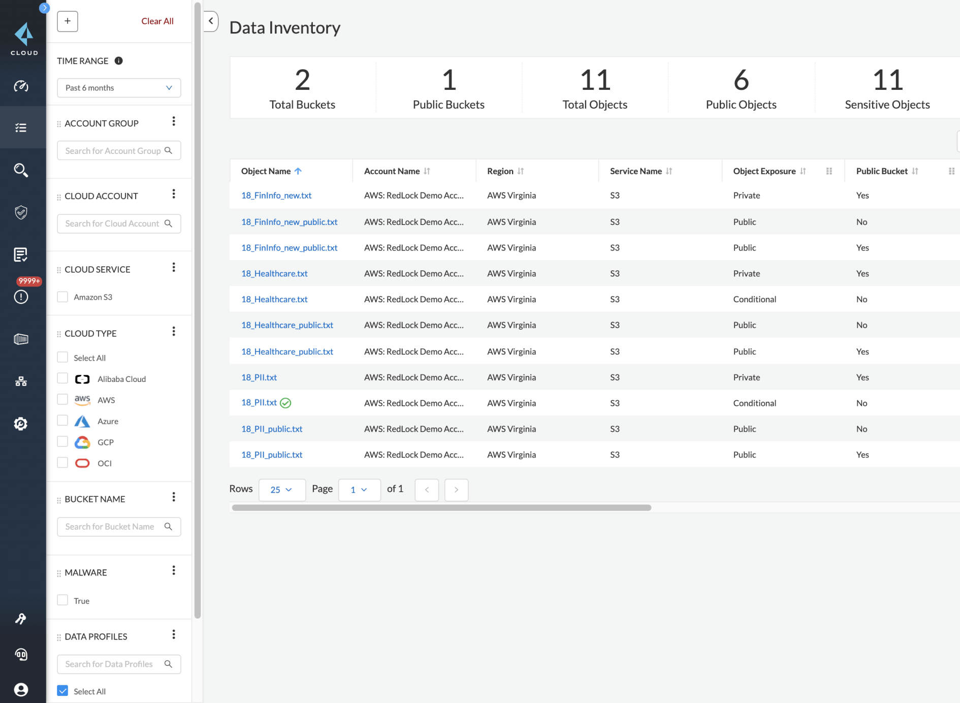 민감한 데이터 탐지