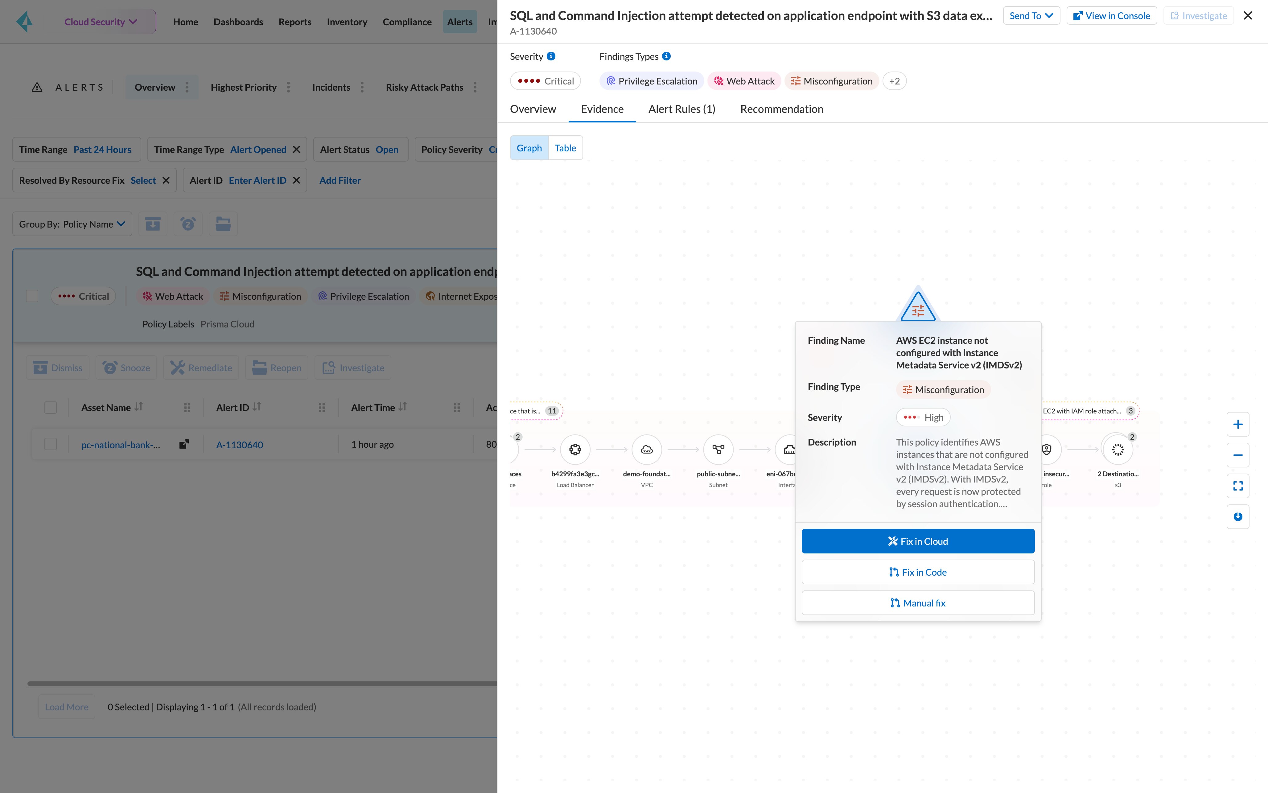 가시성, 규정 준수 및 거버넌스