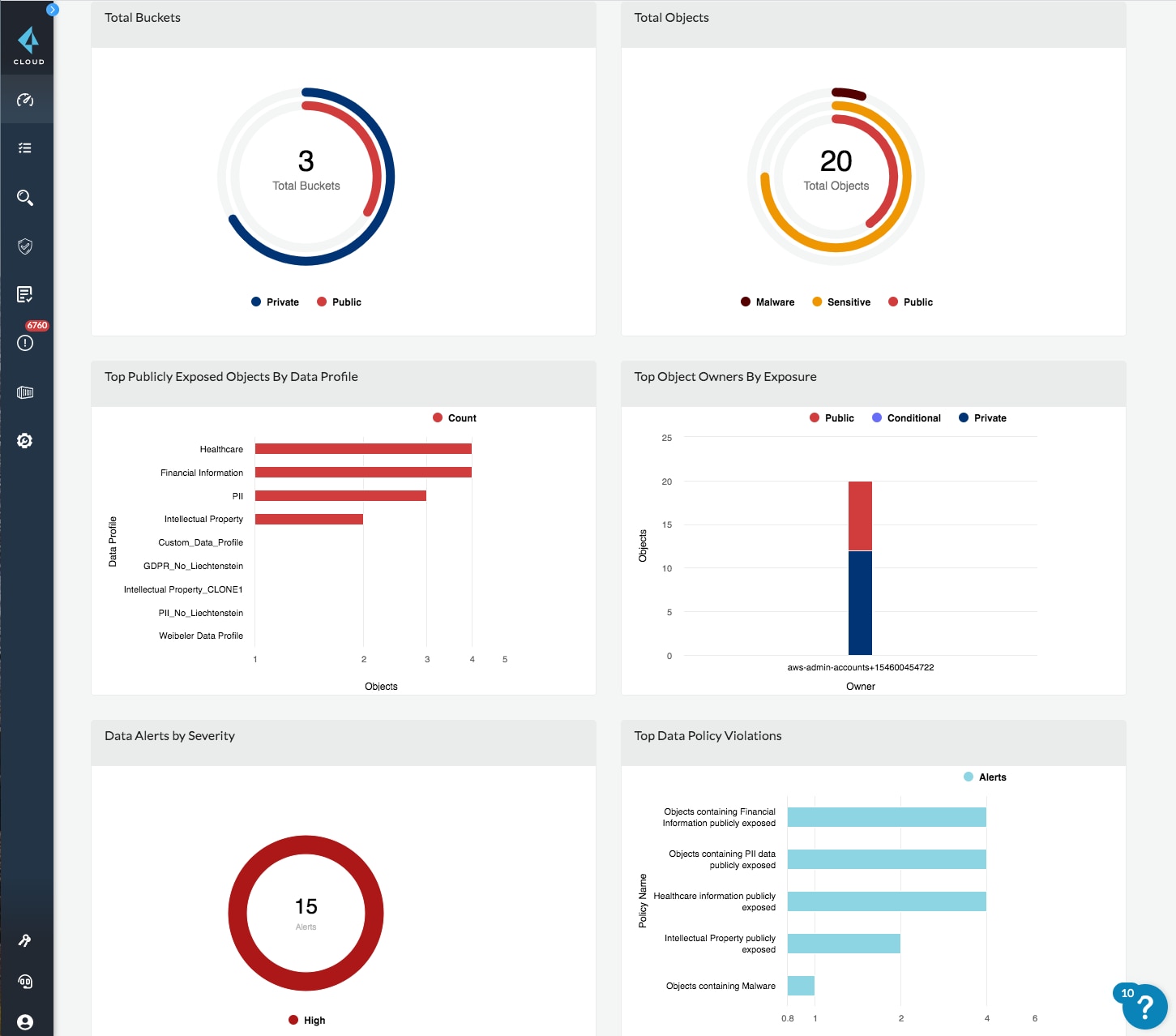 모든 클라우드 스토리지 리스크를 평가하기 위한 단일 뷰