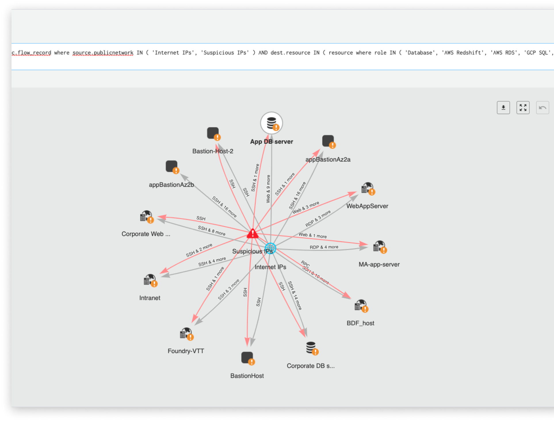 ML 기반 네트워크 이상 탐지