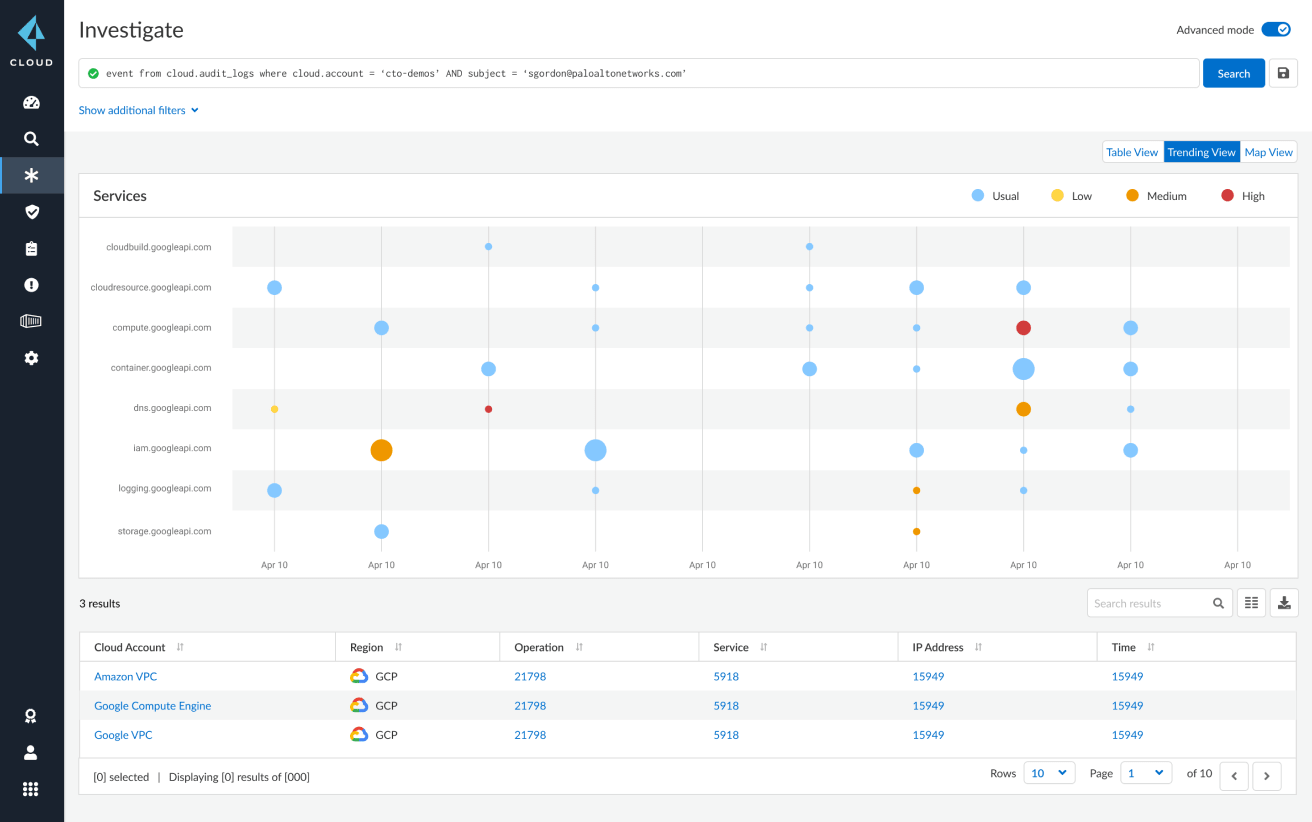 UEBA(User and Entity Behavior Analytics)