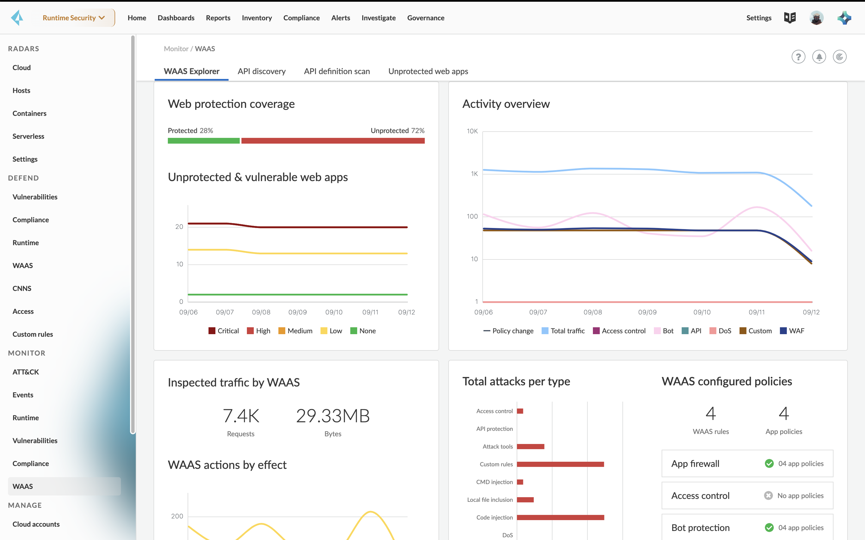 지속적인 가시성