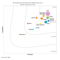 IDC MarketScape™: Worldwide SD-WAN Infrastructure 2023 Vendor Assessment에서 인정받다