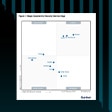 2024 Gartner<sup>&reg;</sup> Magic Quadrant<sup>&trade;</sup> 보안 서비스 에지 부문 리더