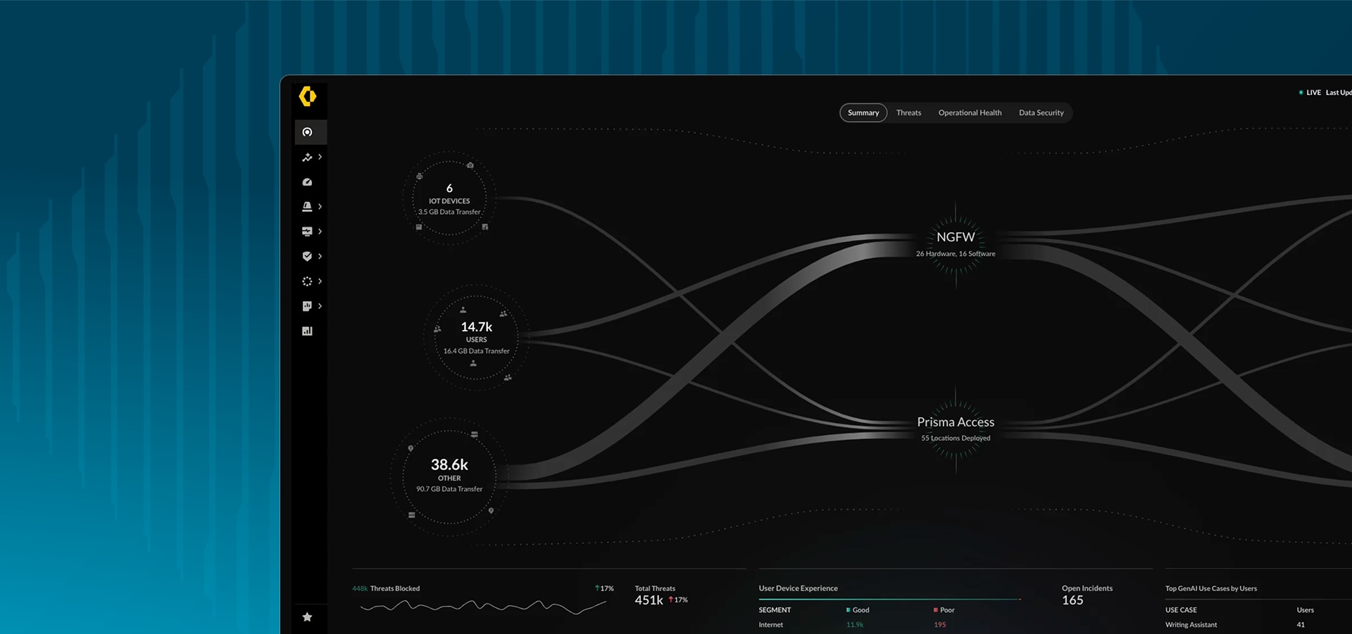 제로 트러스트 보안