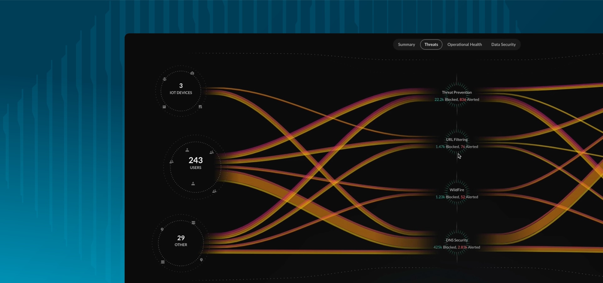 타협하지 않는 보안 원격 액세스