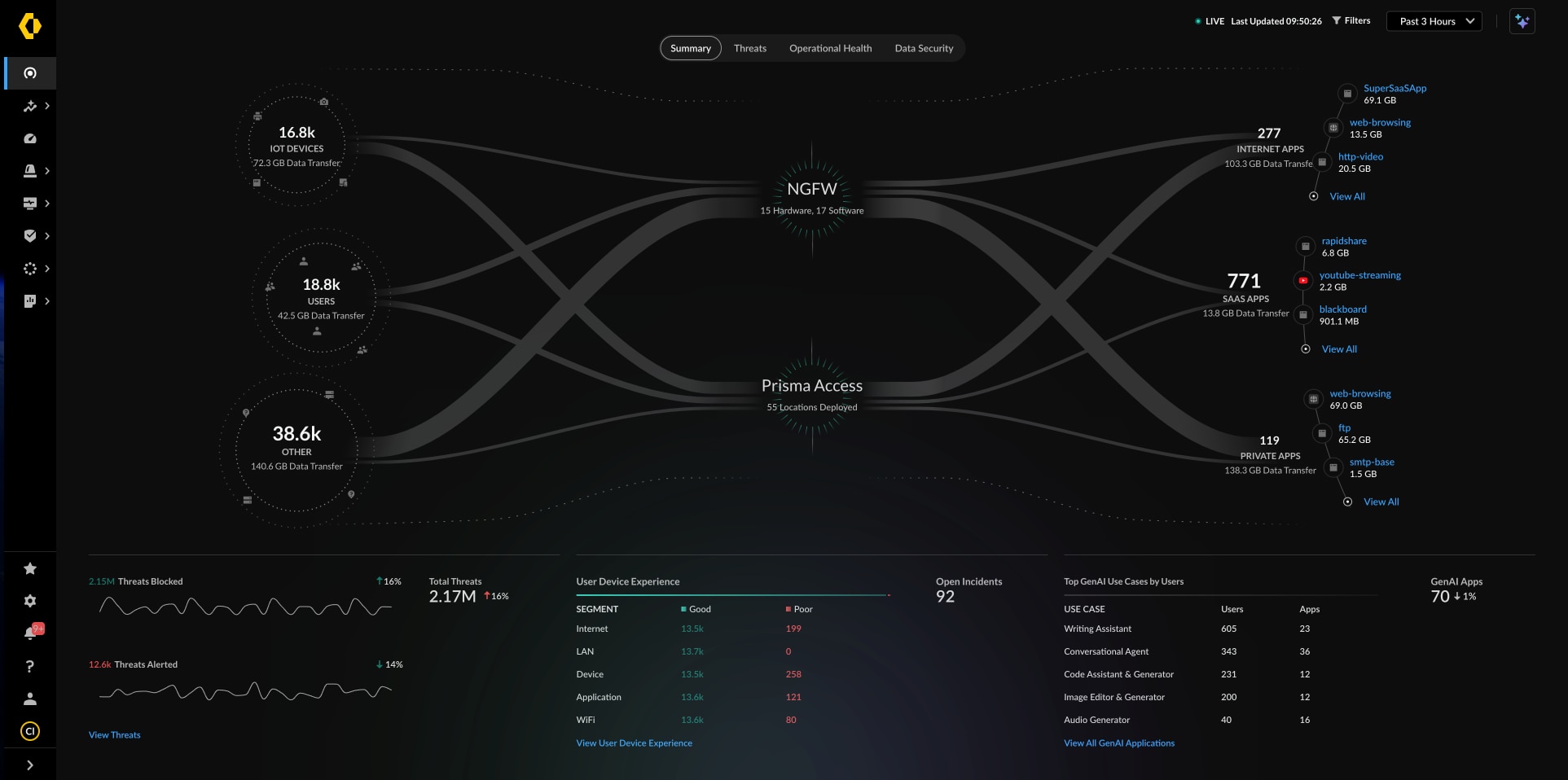 전체 네트워크를 위한 하나의 도구