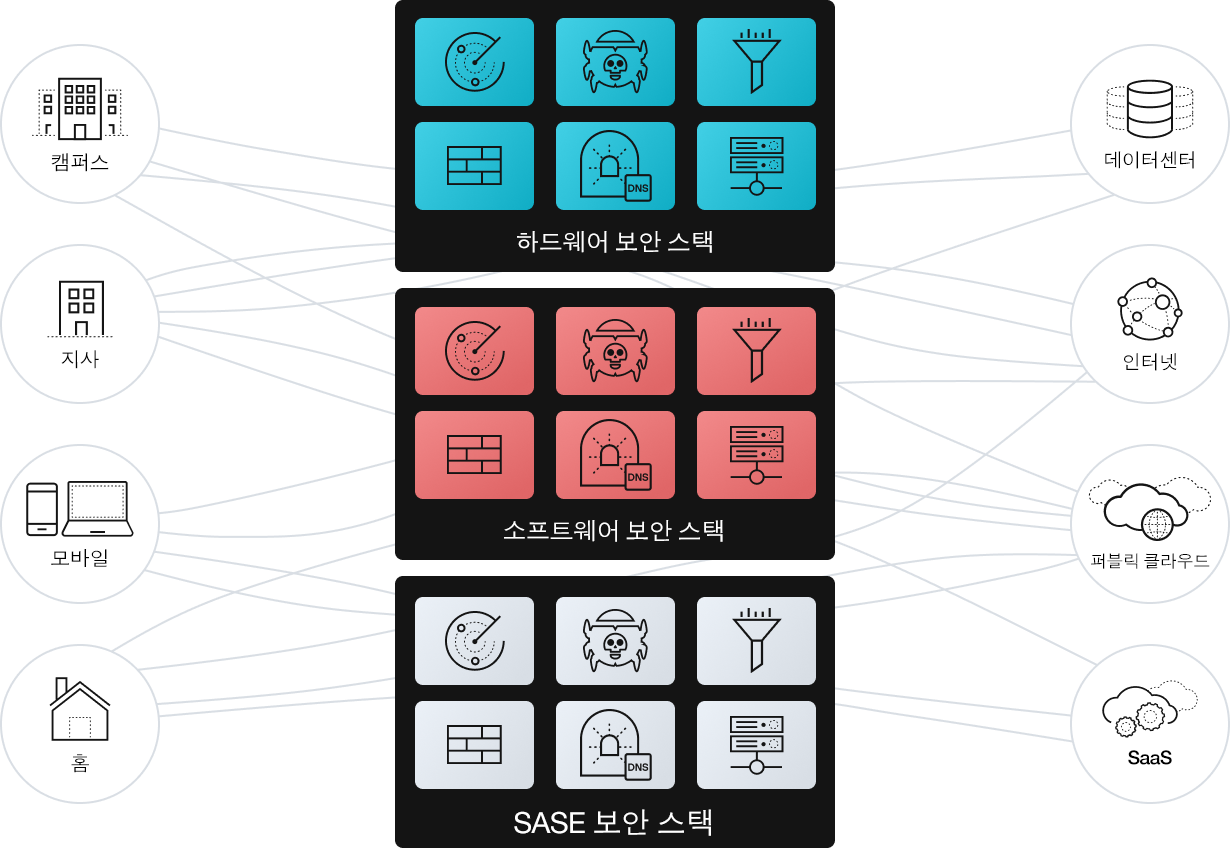 현재 상황